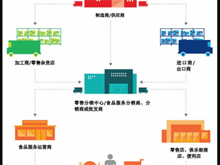 如何判别哪些(xiē)食堂承包公司是正規可靠的企業